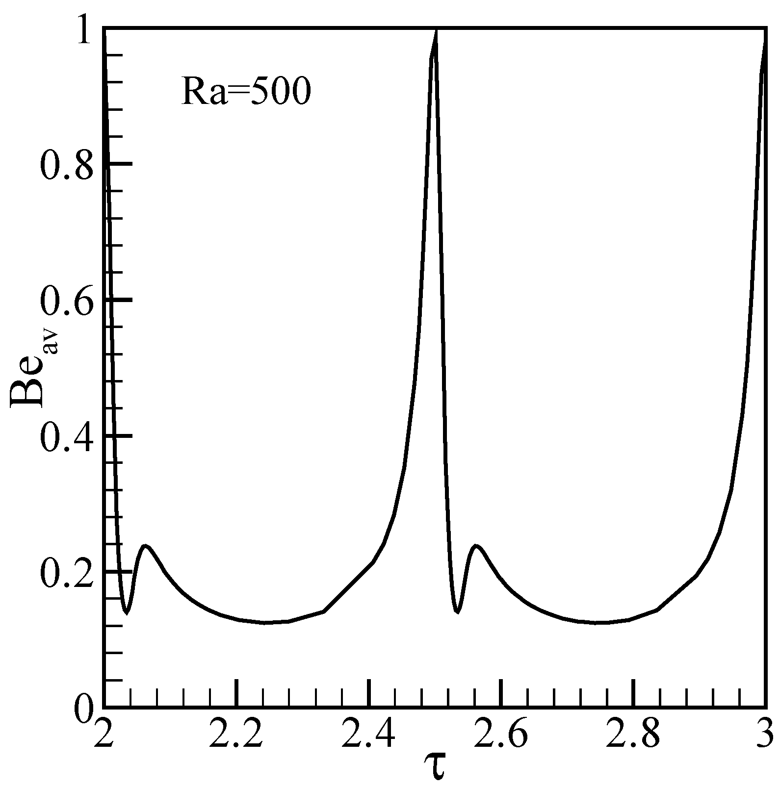 Entropy 05 00366 g008