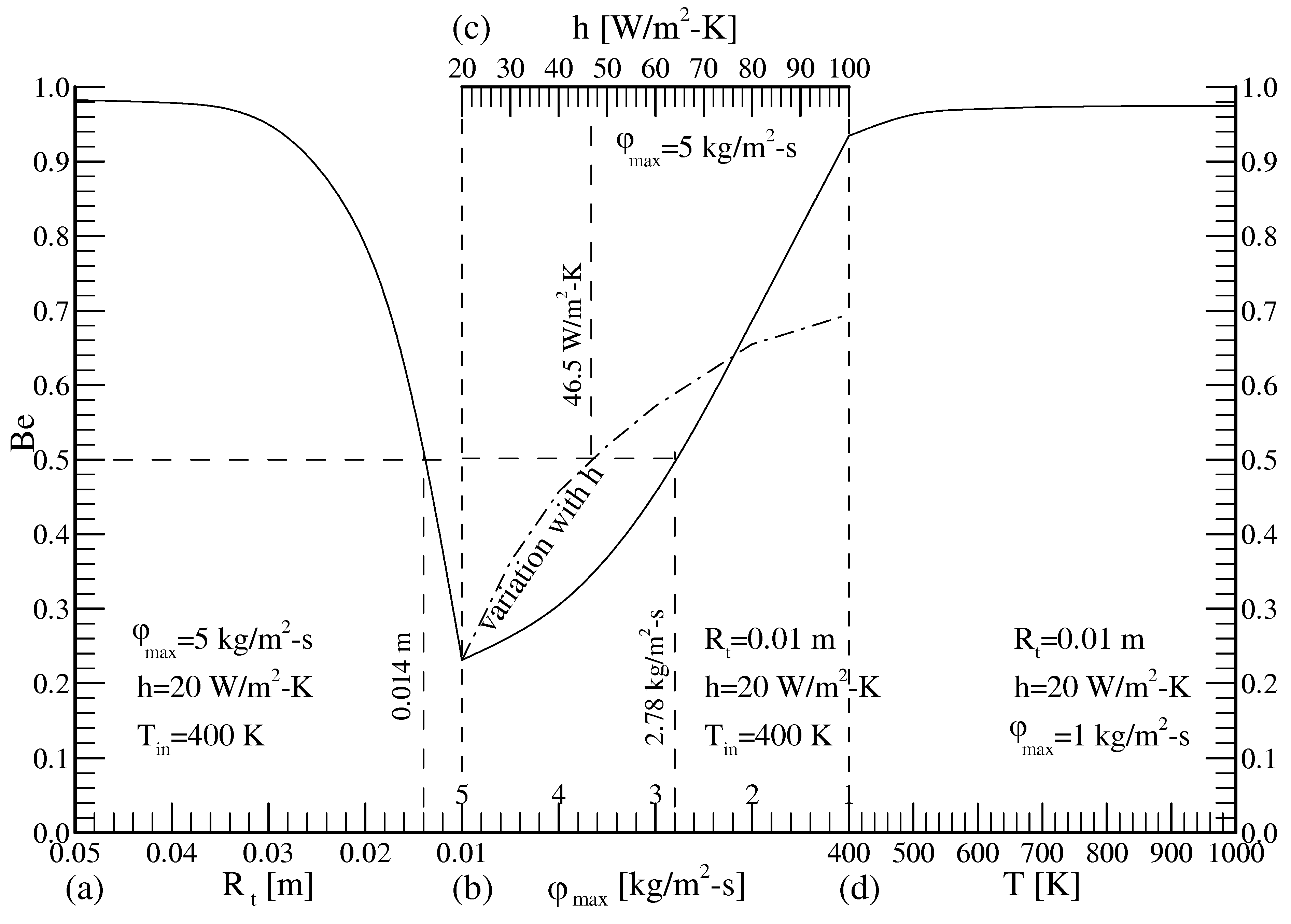 Entropy 07 00038 g006