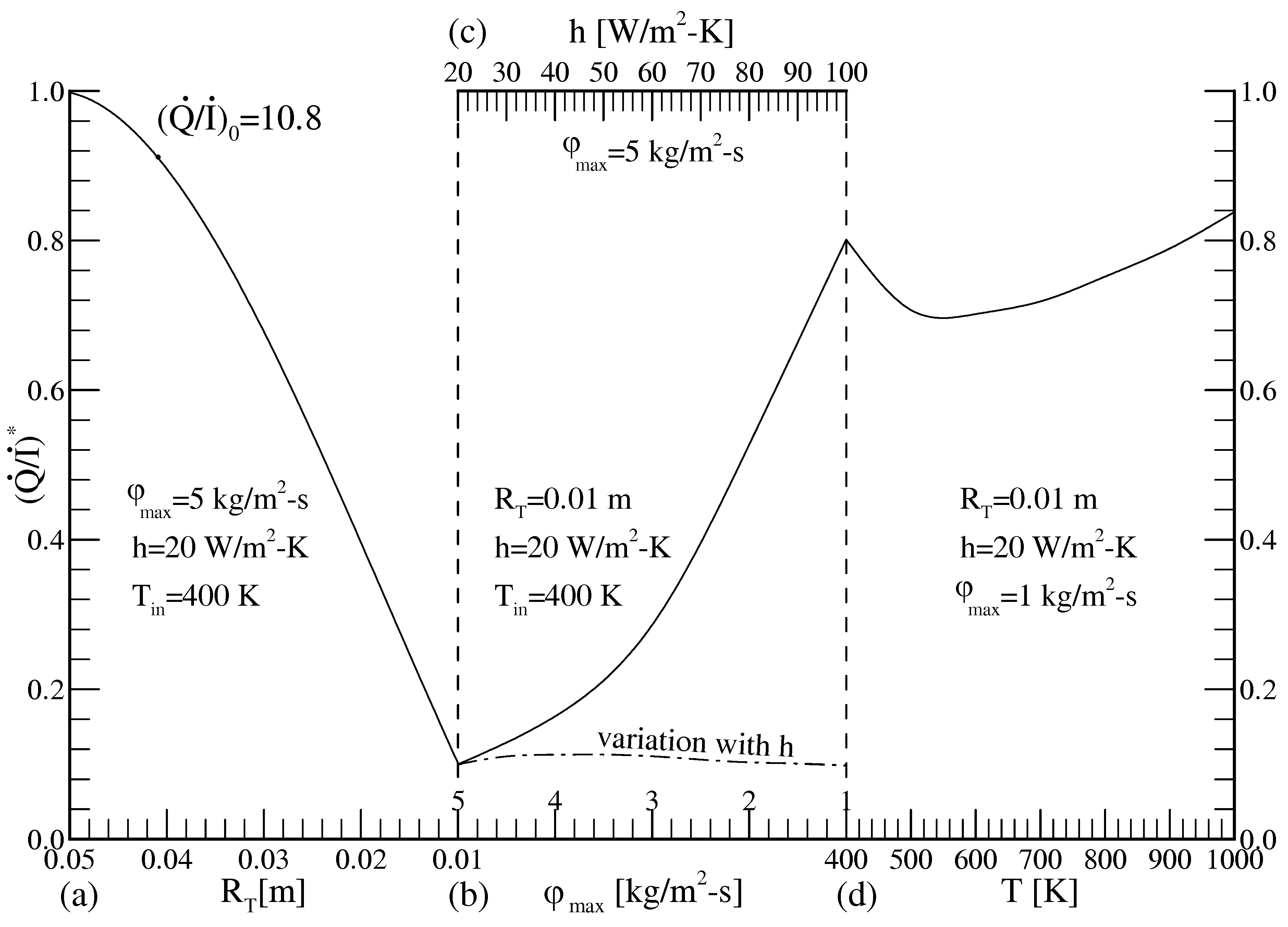 Entropy 07 00038 g008