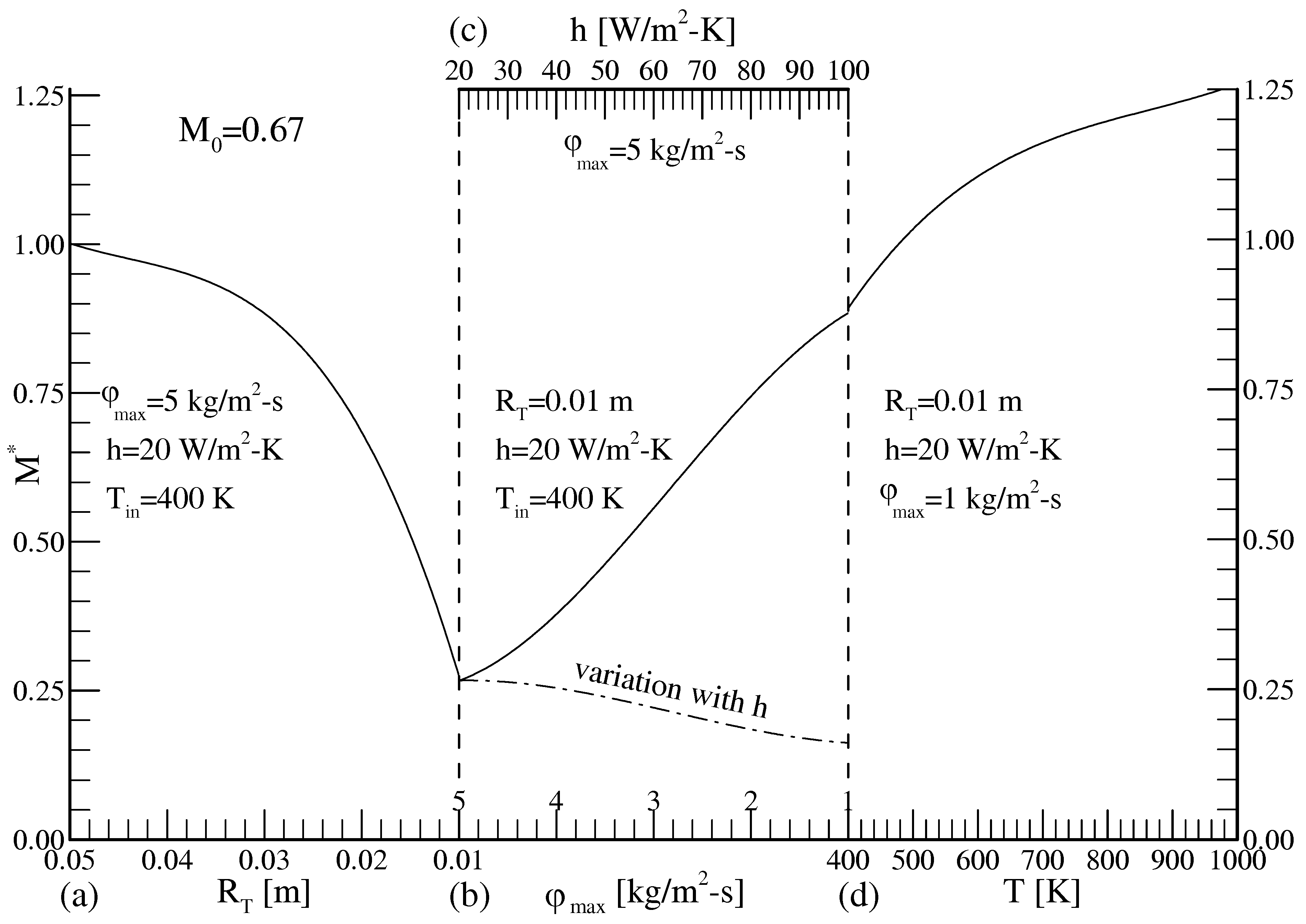 Entropy 07 00038 g010
