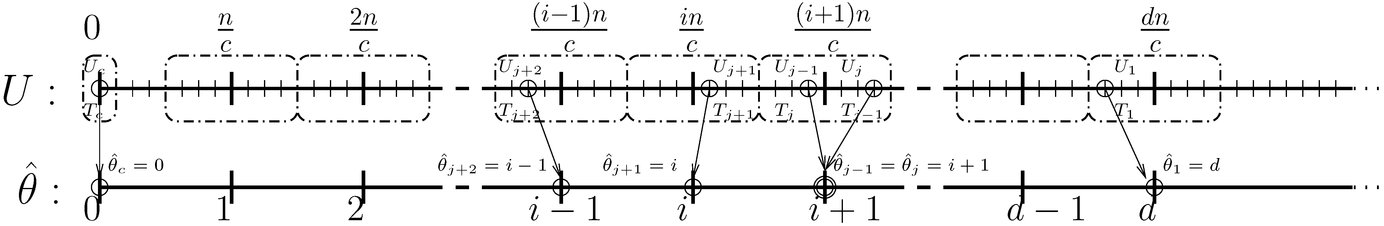 Entropy 11 00634 g001