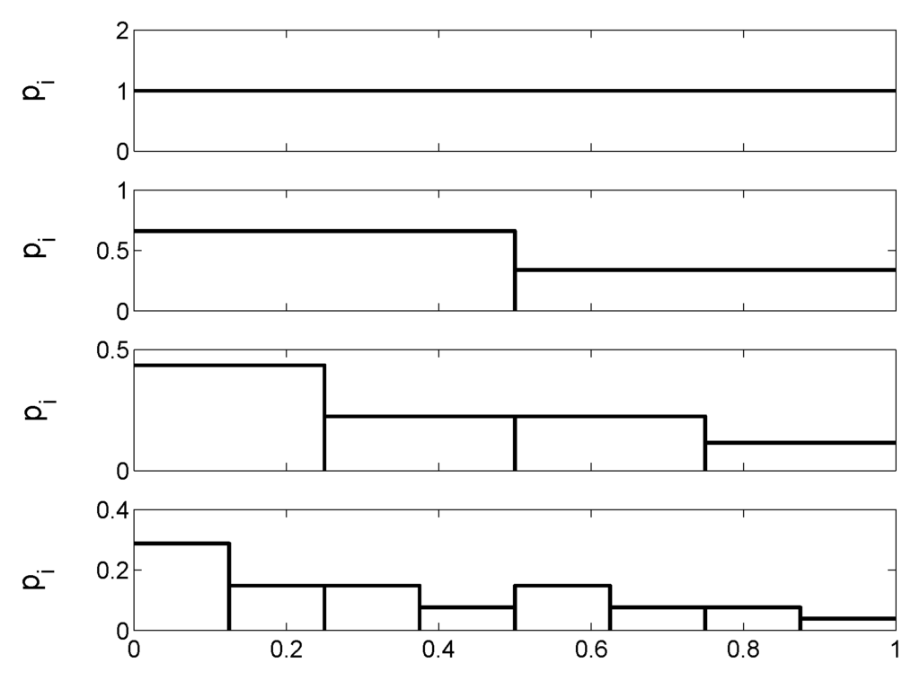 download matplotlib plotting cookbook: learn how to create professional scientific plots