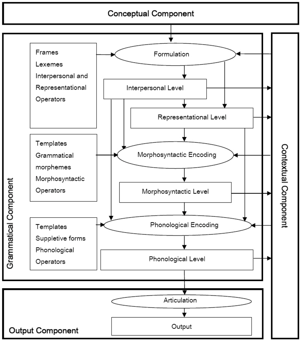 book depression the disorder and its