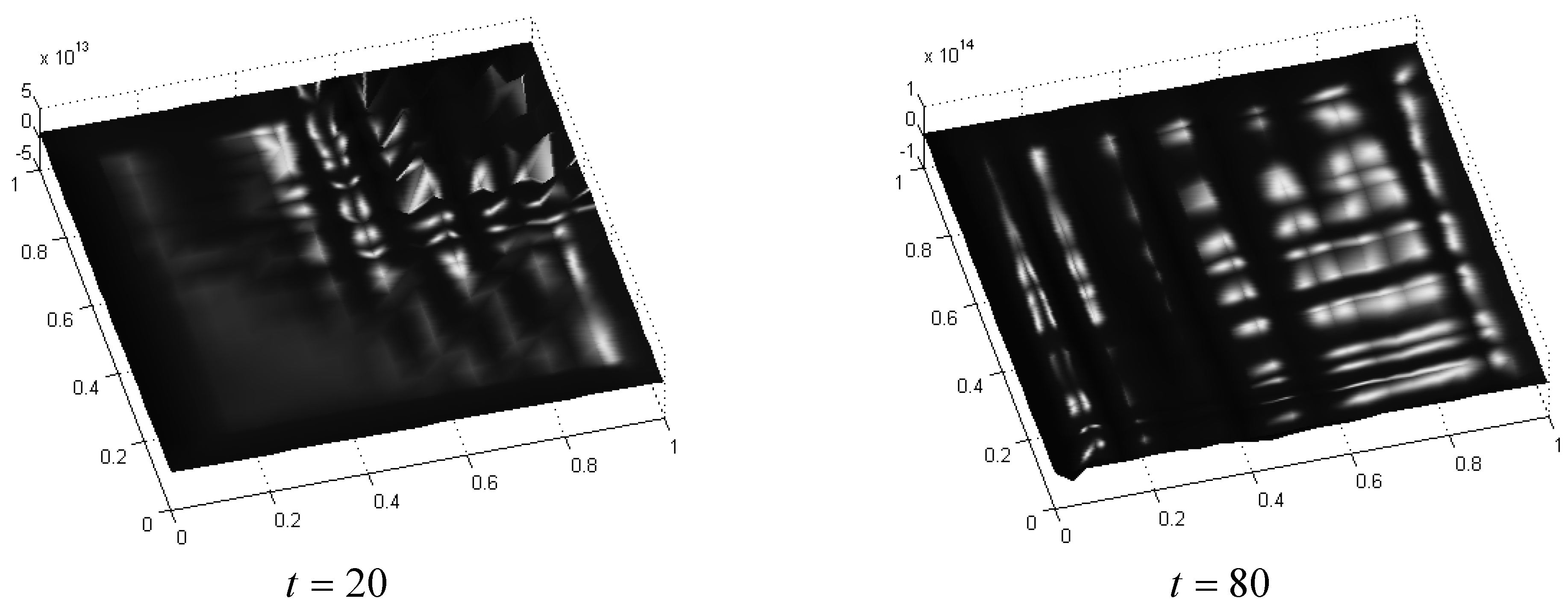 Entropy 12 00554 g001