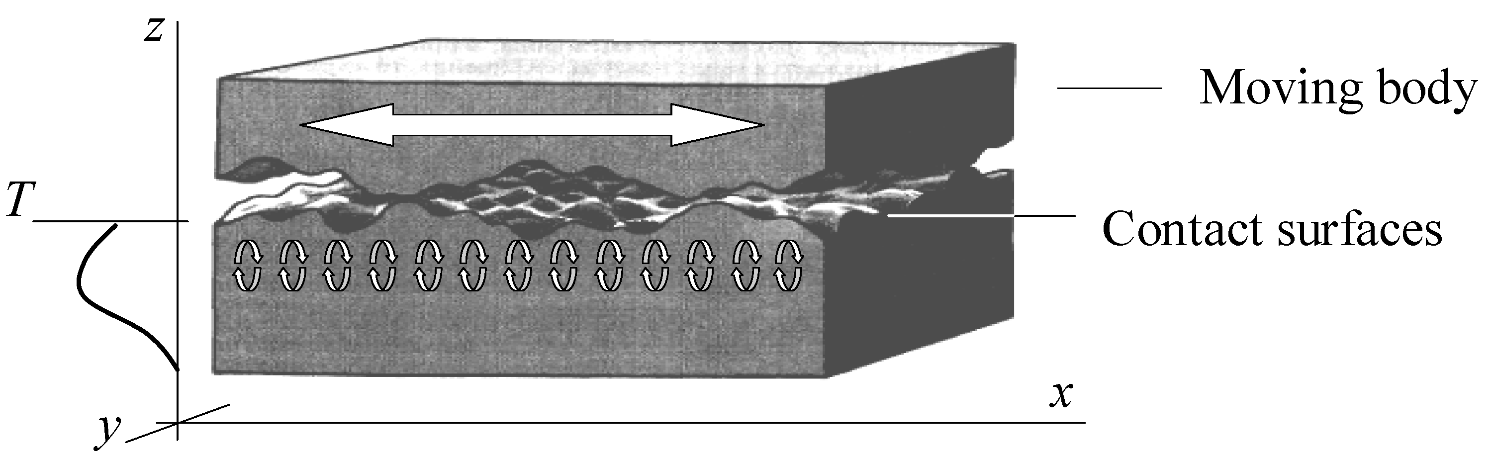 Entropy 12 00554 g004