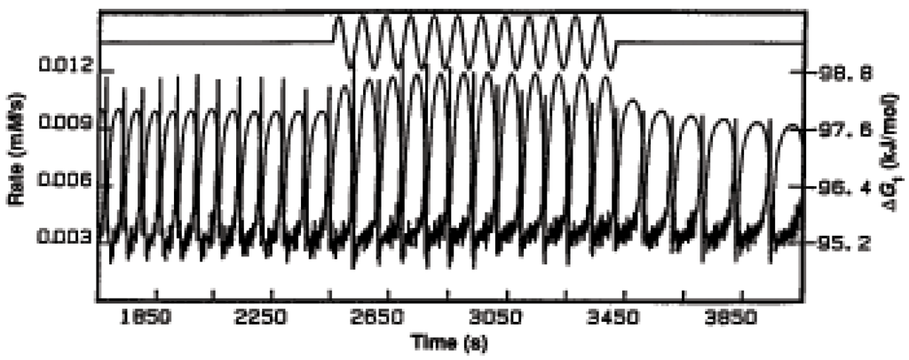 Postulates of Quantum Mechanics - Dalal Institute