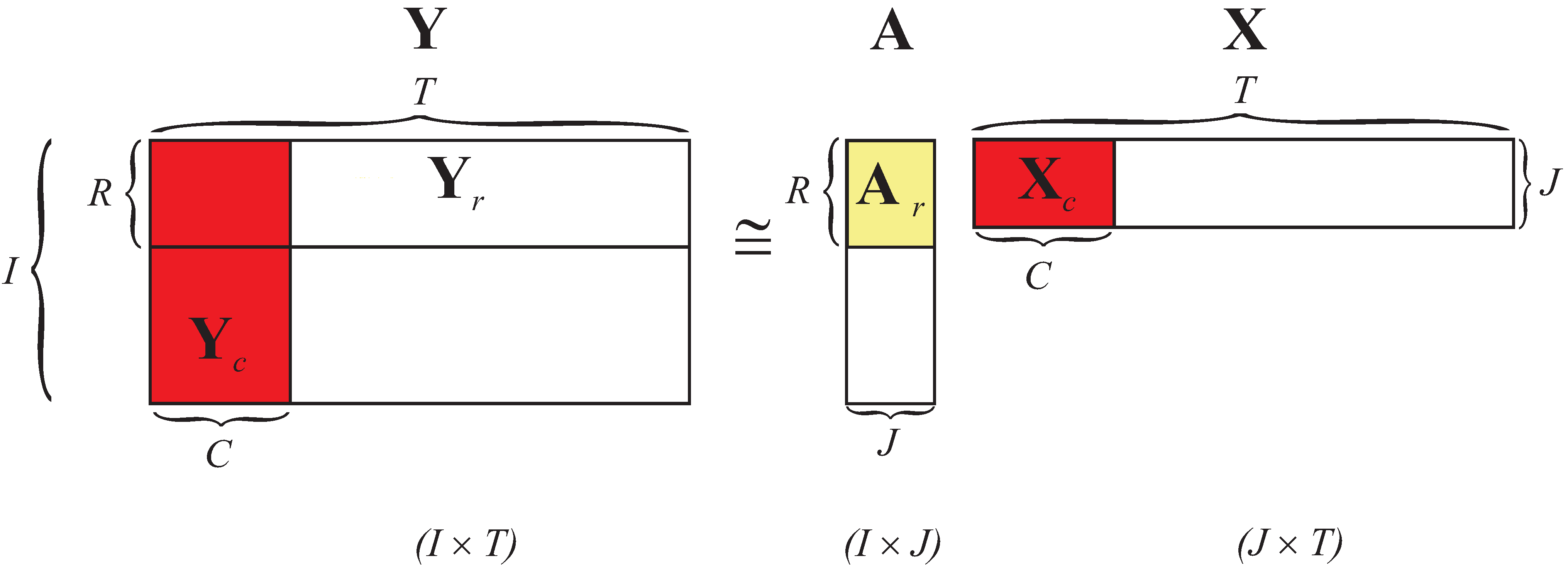 non negative matrix factorization