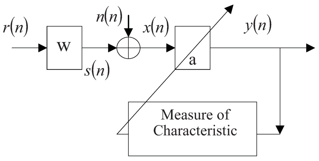 read introduction to survey quality