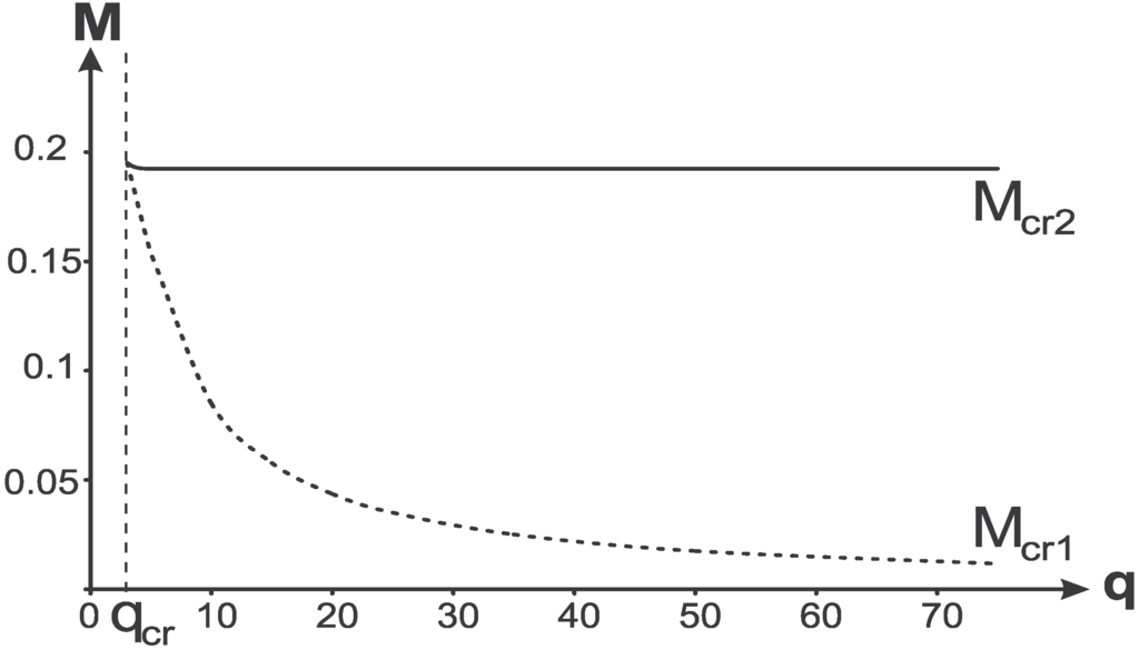 biopsychosocial model of pain