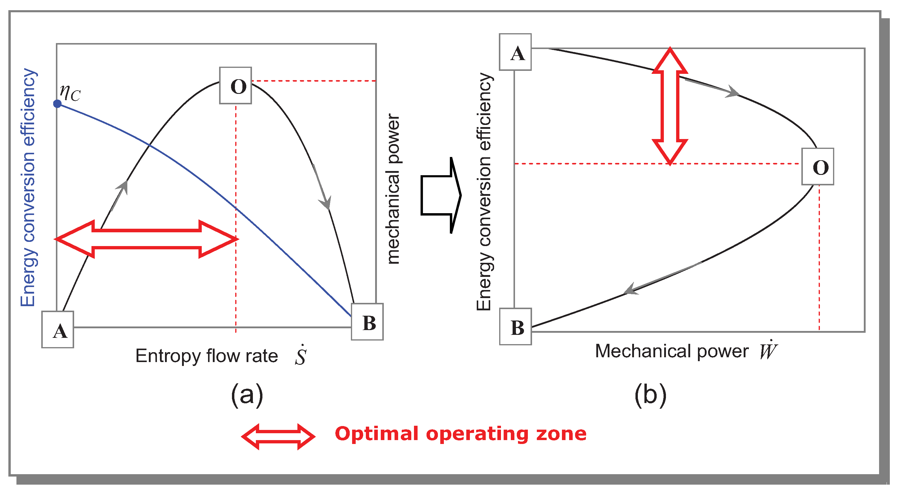 Thermodynamics: Concepts and Applications - Stephen R