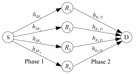 thesis on space time block codes New orthogonal space-time block codes with full diversity a thesis by lori anne dalton submitted to texas a&m university in. thesis on space time block codes New orthogonal space-time block codes with full diversity a thesis by lori anne dalton submitted to texas a&m university in.