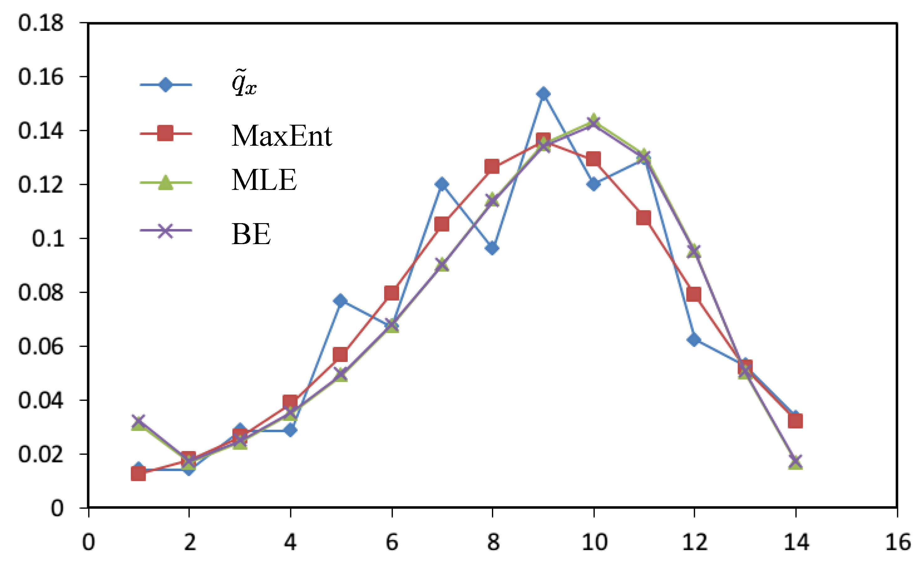 Entropy 14 01306 g003