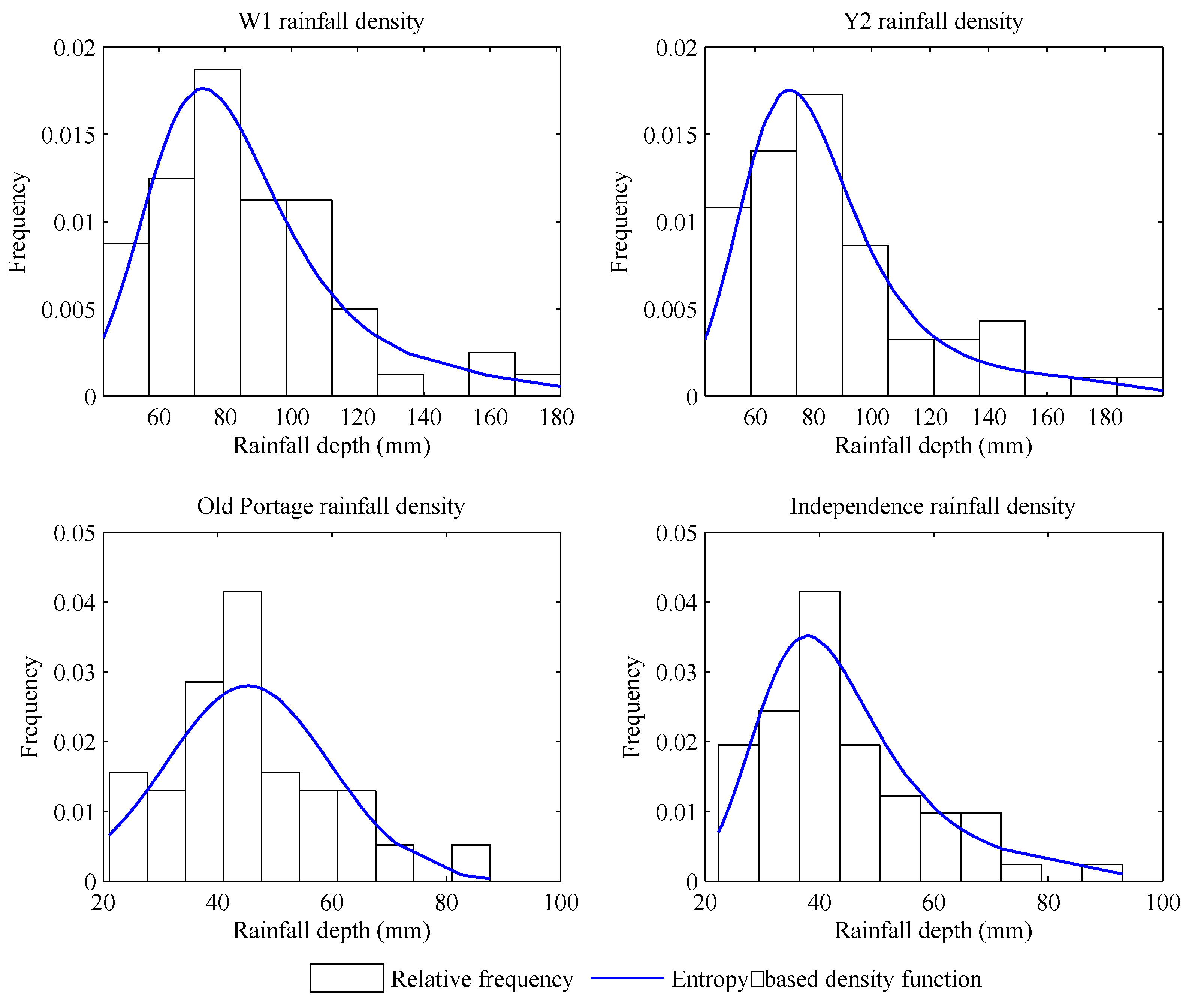 Entropy 14 01784 g002