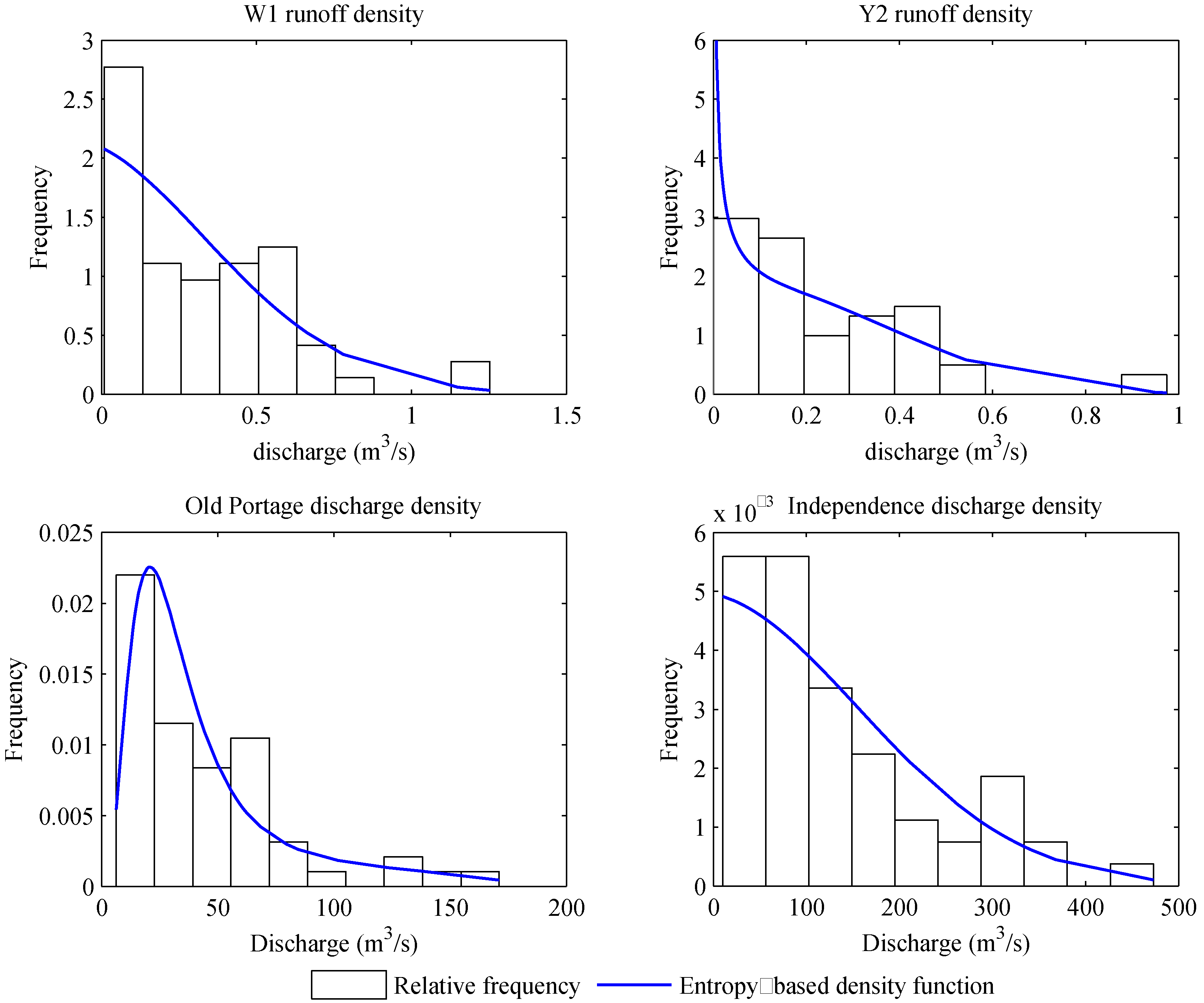 Entropy 14 01784 g003