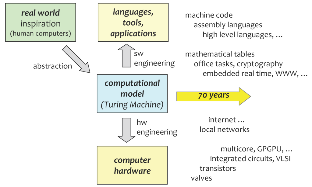 Reallife Applications with Membrane Computing Emergence Complexity and Computation