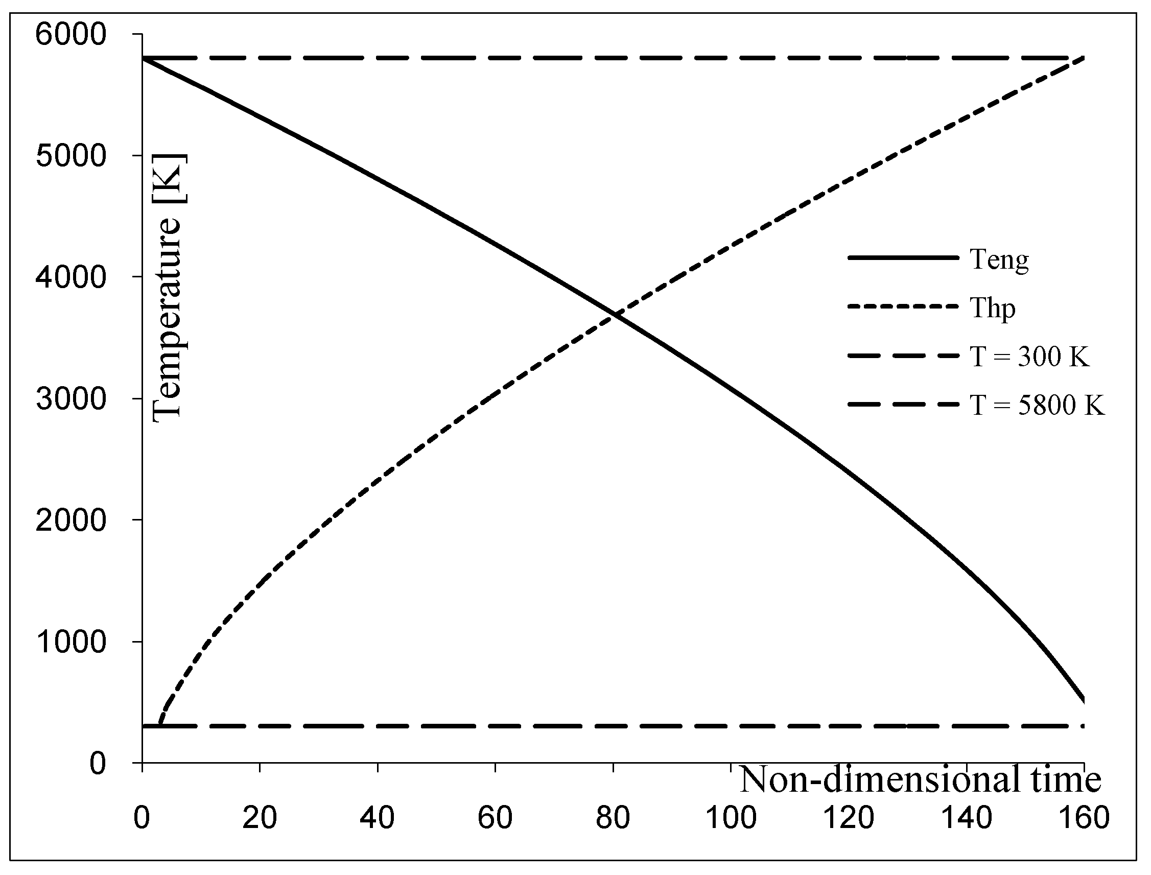 Entropy 15 00650 g003