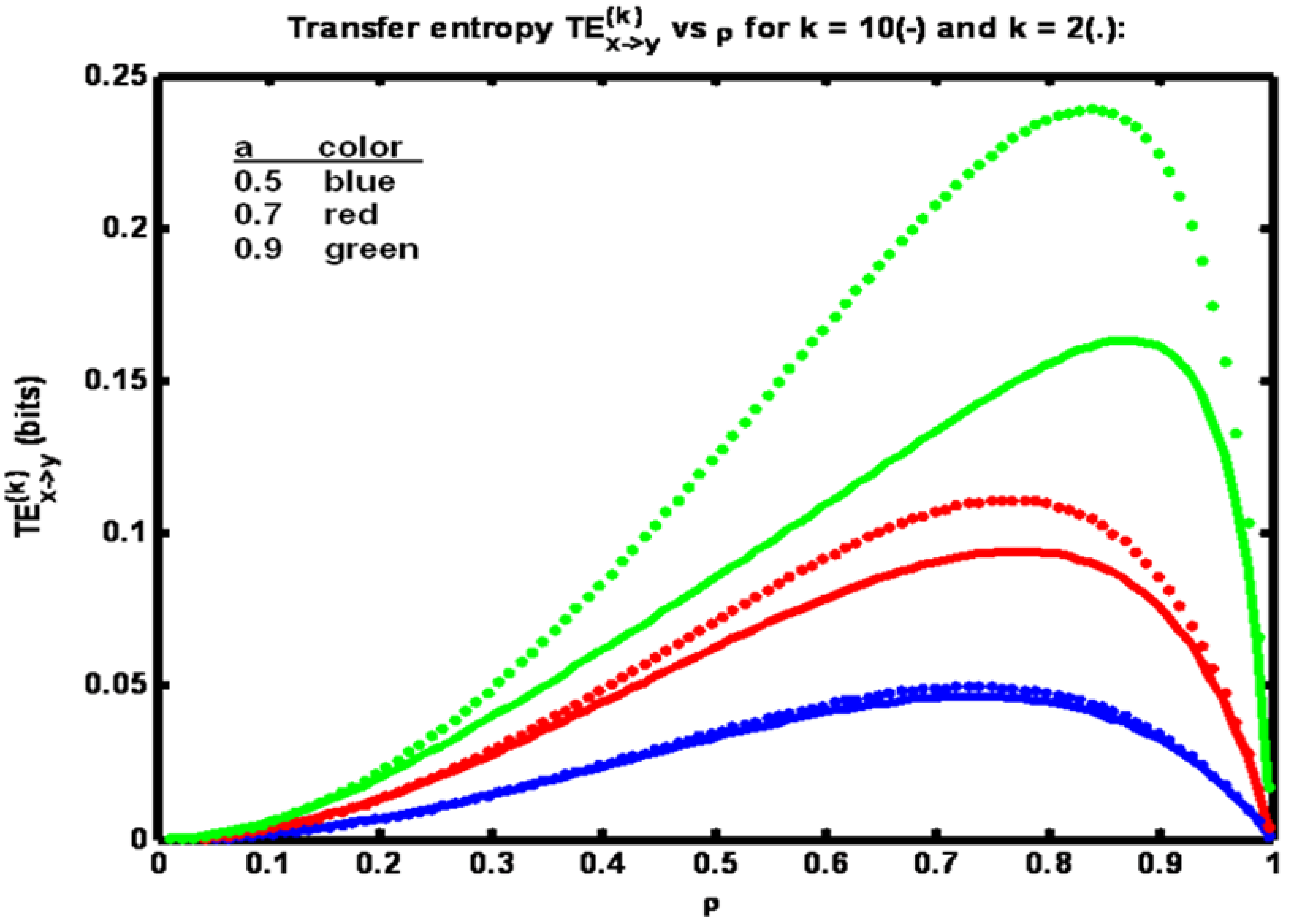 Entropy 15 00767 g001