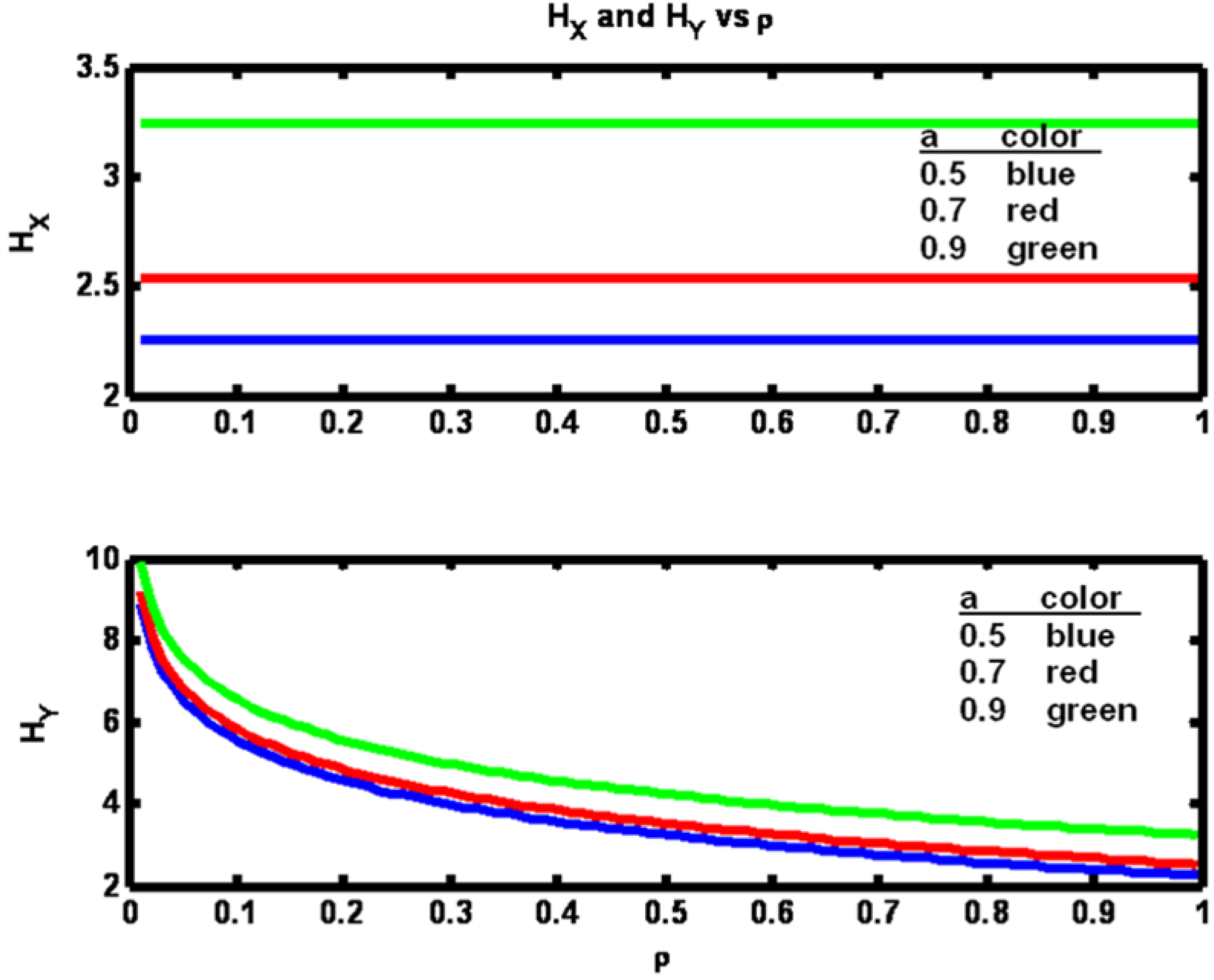 Entropy 15 00767 g003