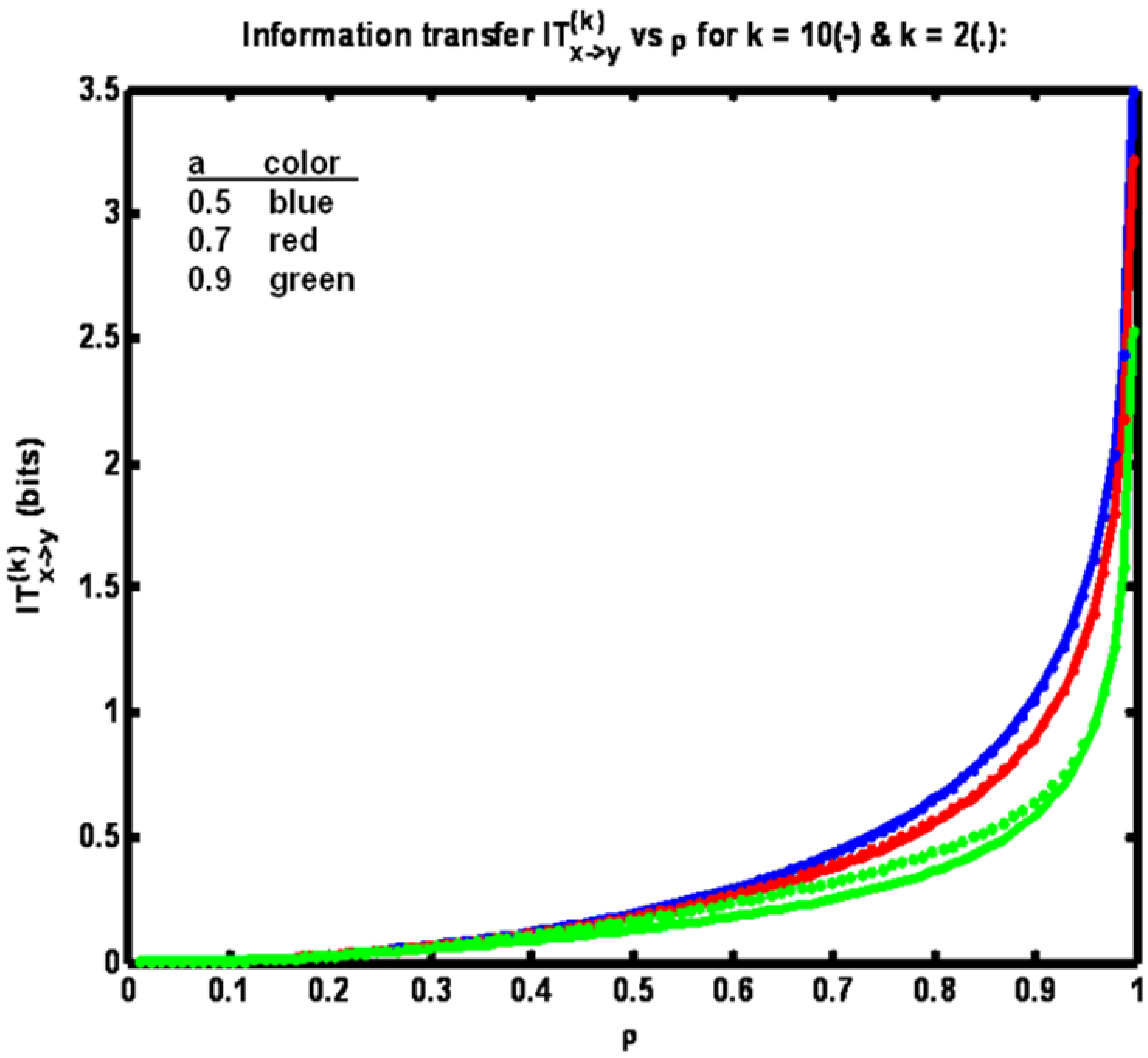 Entropy 15 00767 g004