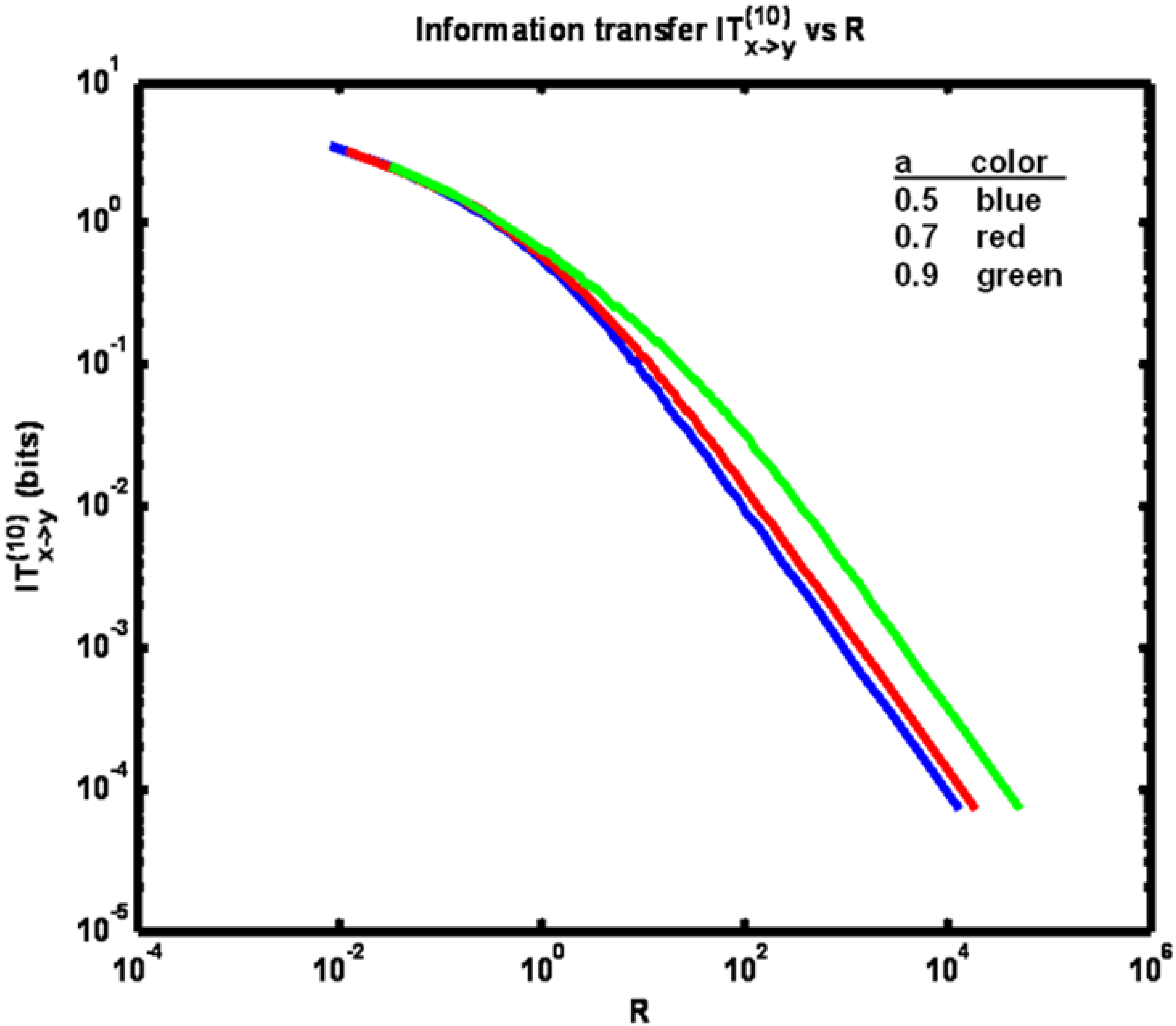 Entropy 15 00767 g005