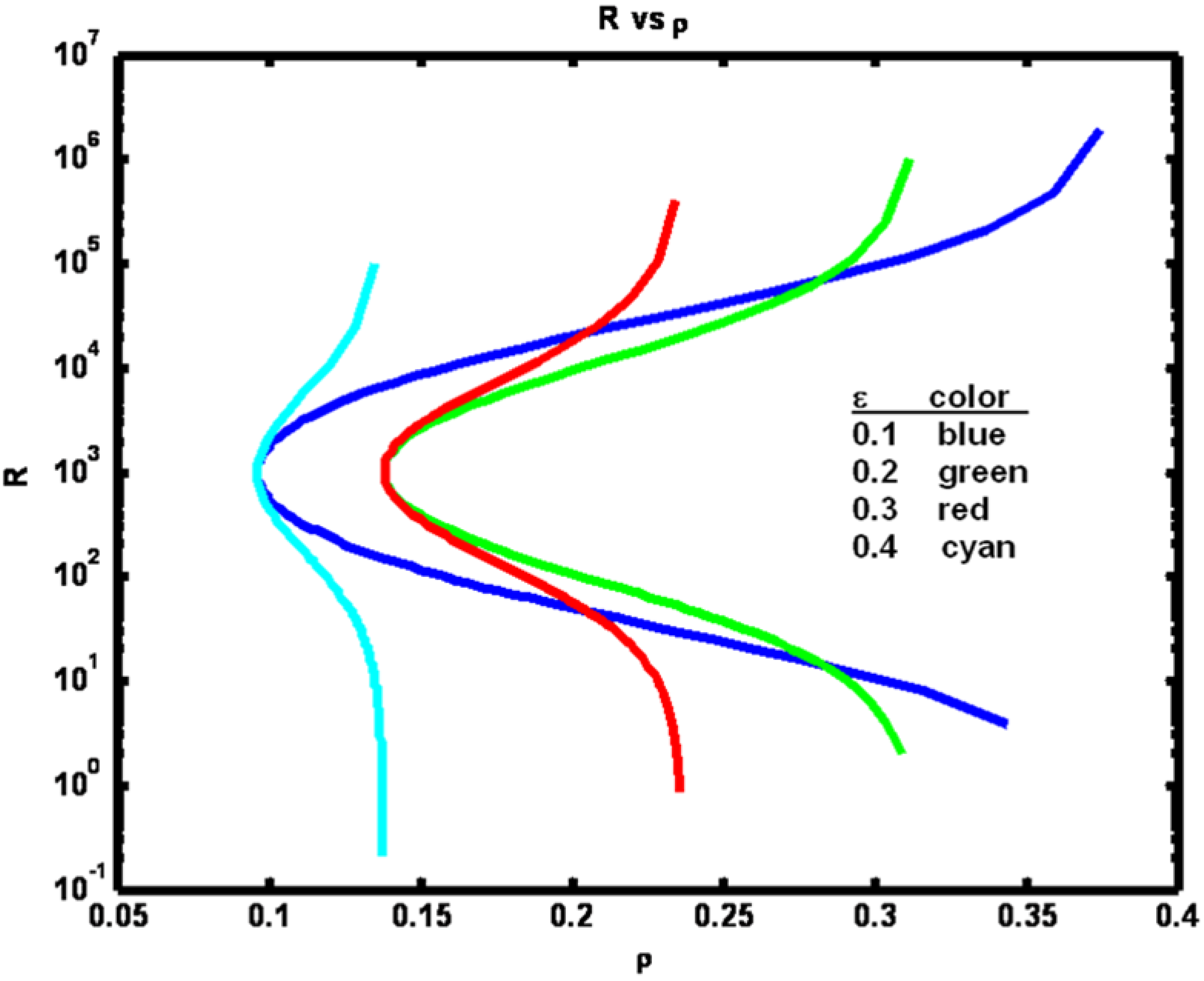 Entropy 15 00767 g006