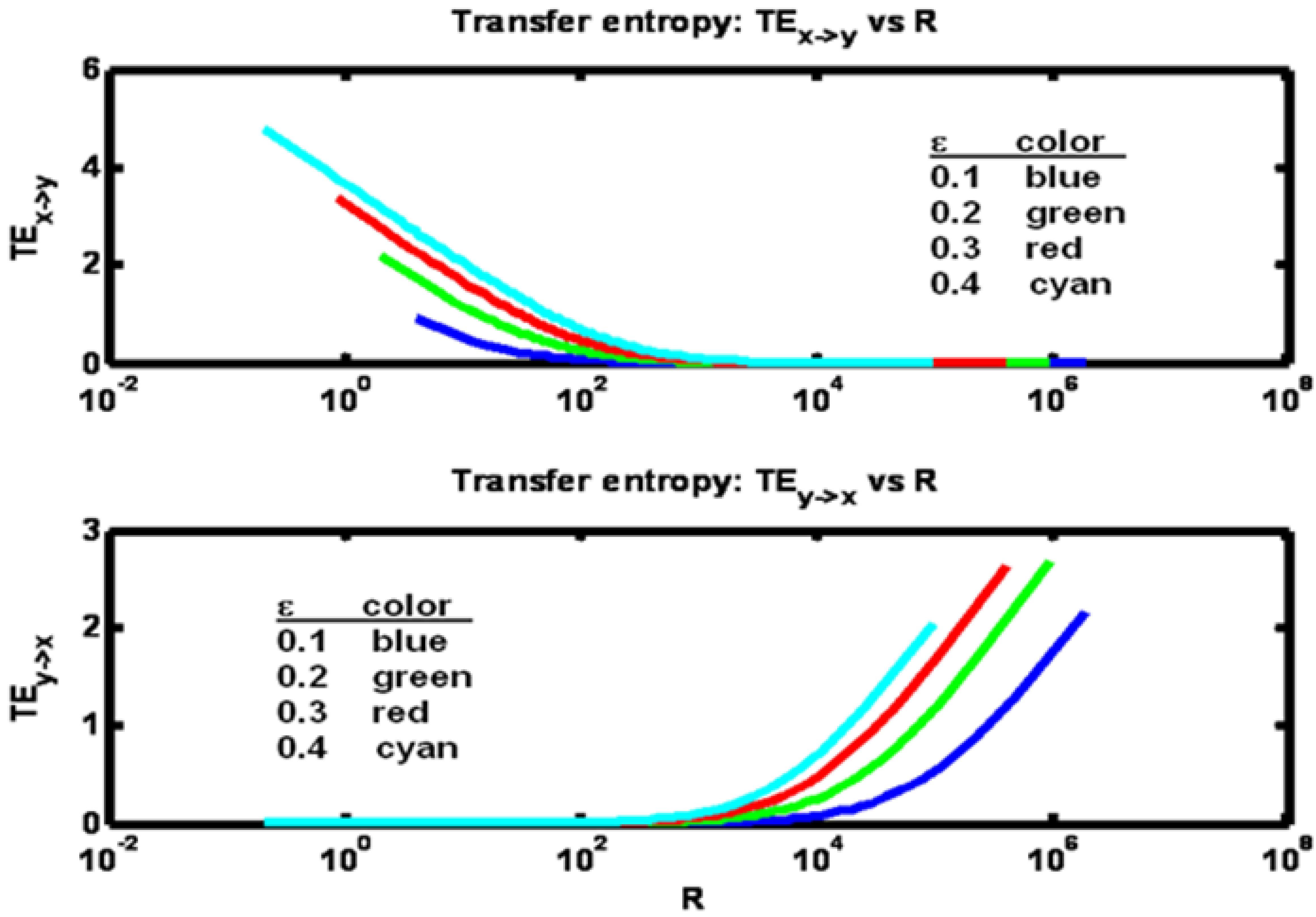 Entropy 15 00767 g009
