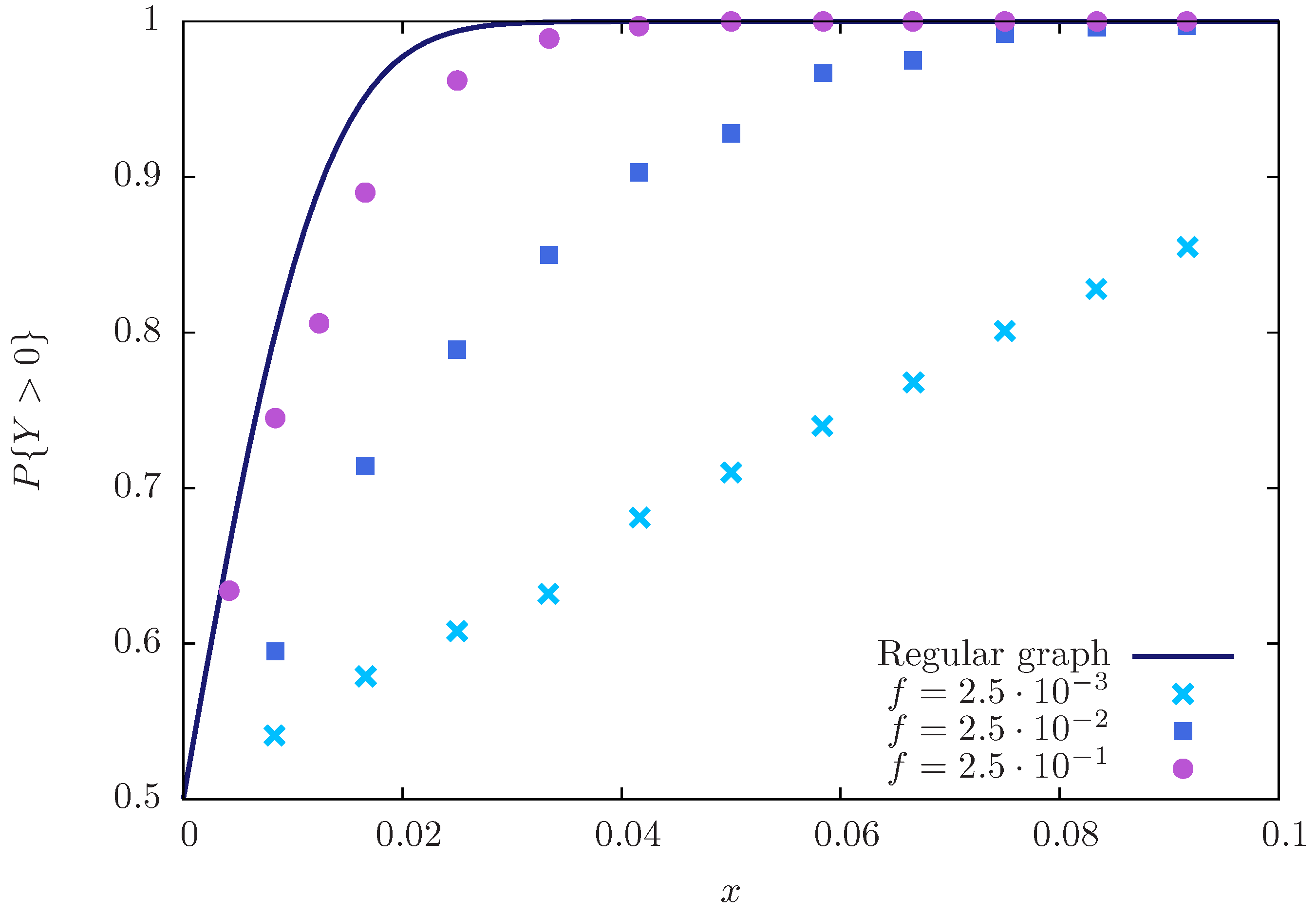 Entropy Special Issue Social Networks and Information Diffusion