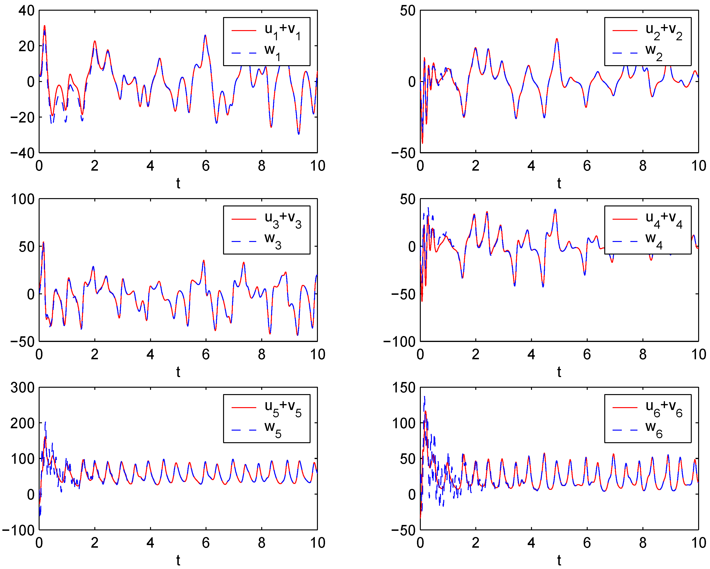 fundamentals of nanoscale film