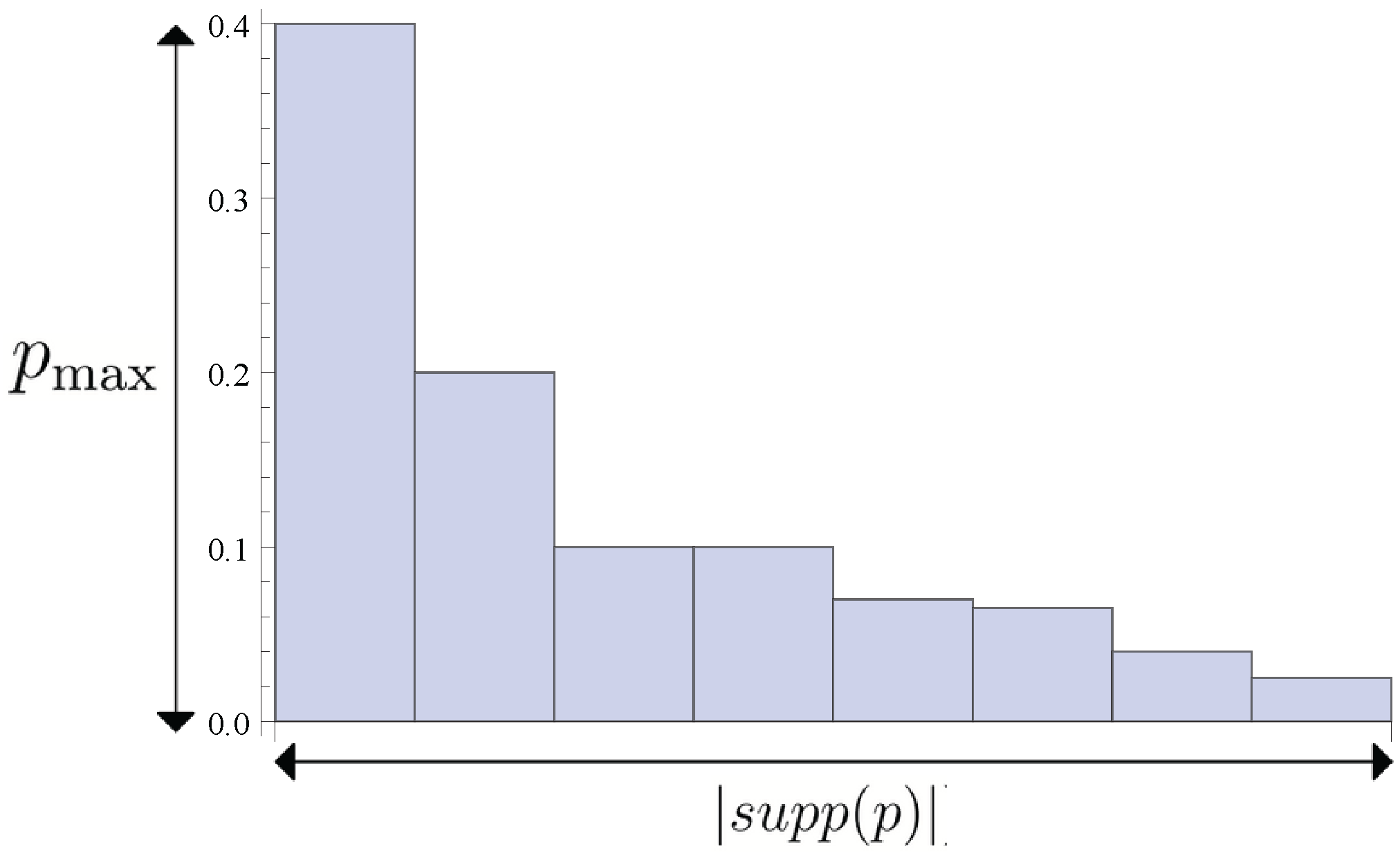 Entropy 15 05346 g002