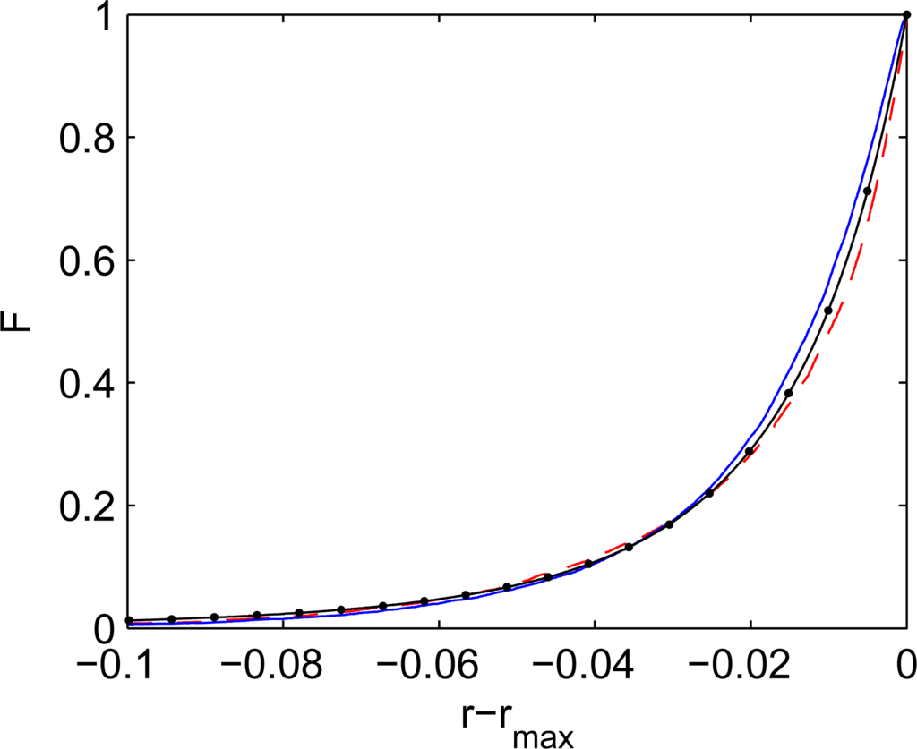 Entropy 16 00001f9 1024