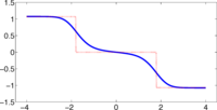 Entropy 16 00258f3 200