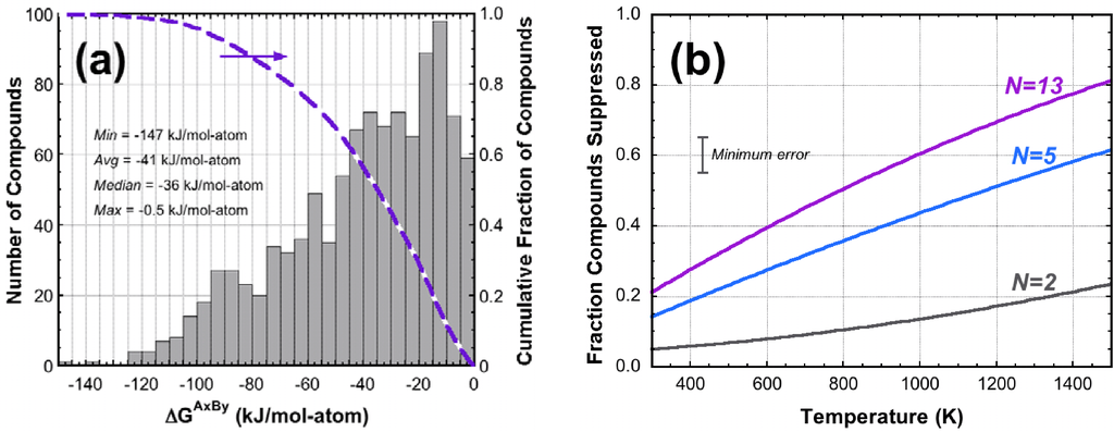 What is high entropy?