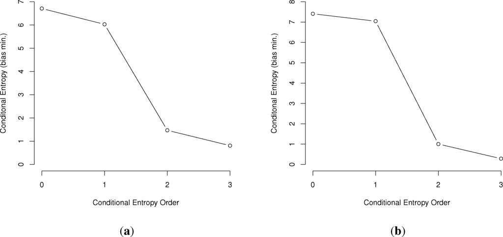 Entropy 16 00526f1 1024