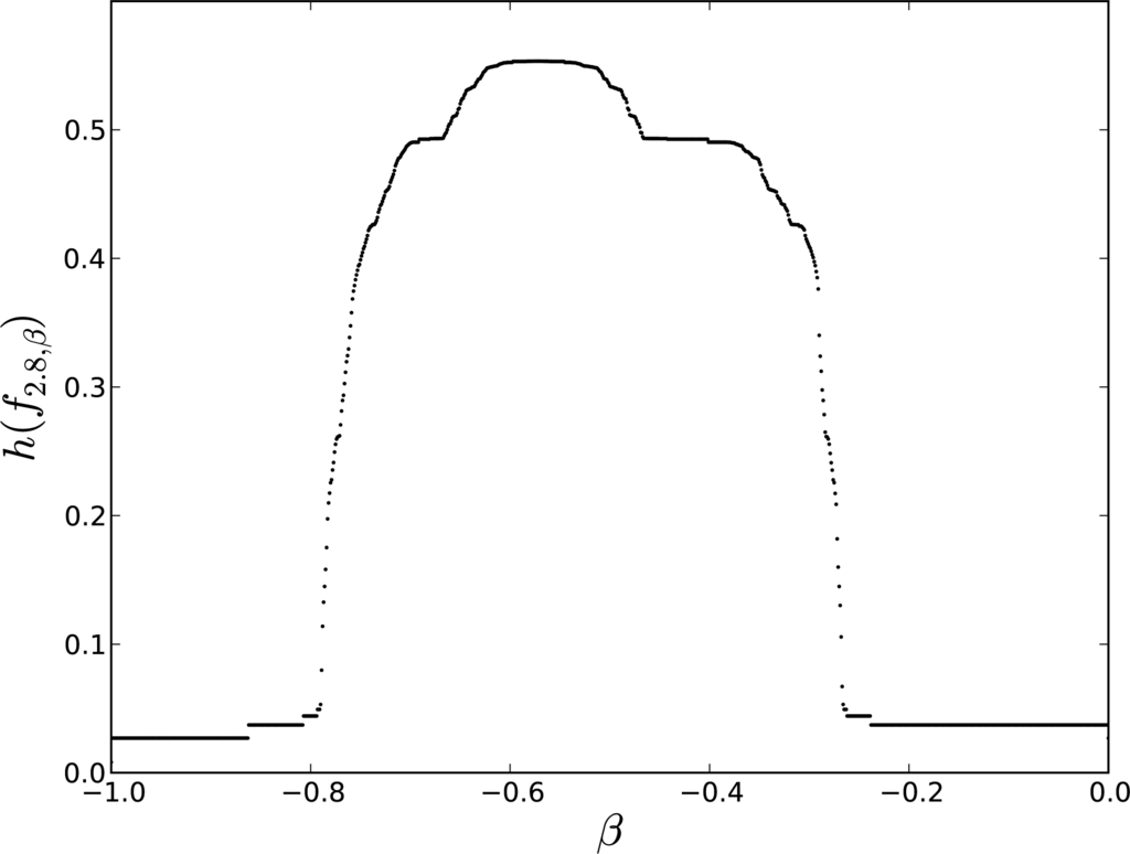 Entropy 16 00627f1 1024