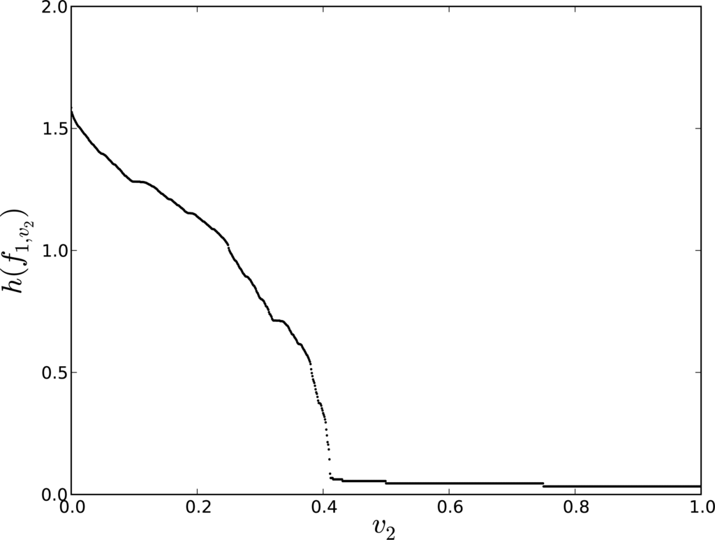 Entropy 16 00627f3 1024