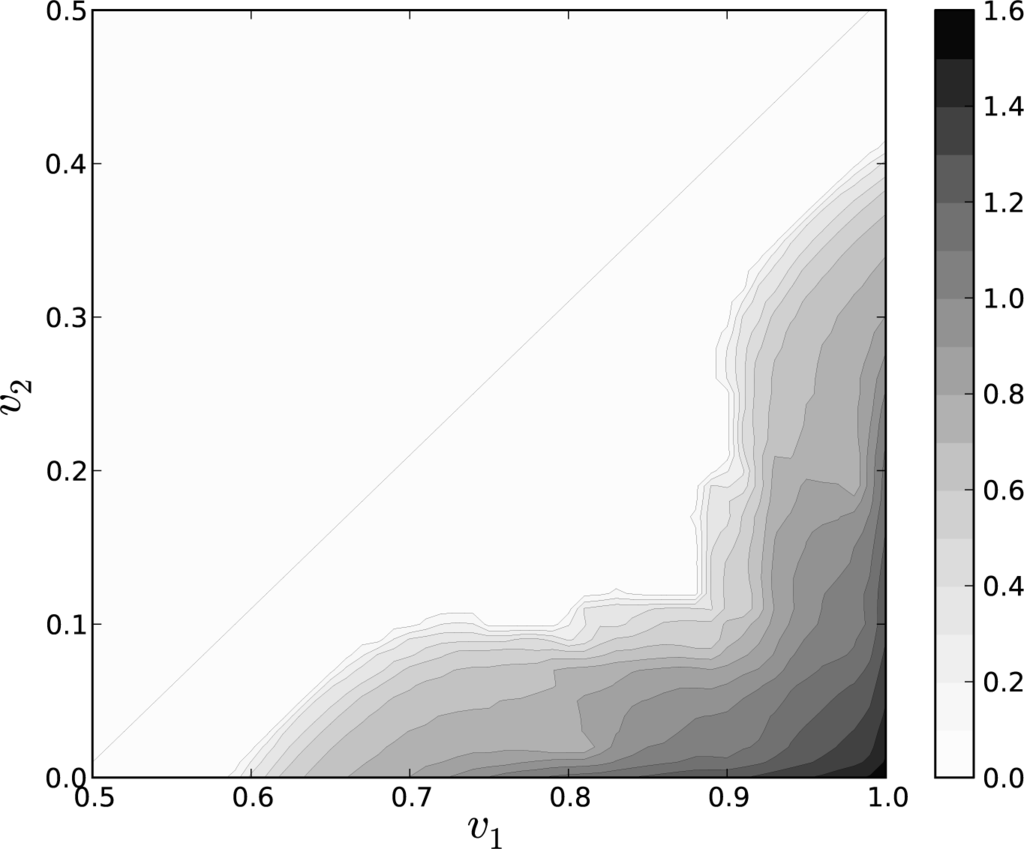 Entropy 16 00627f4 1024