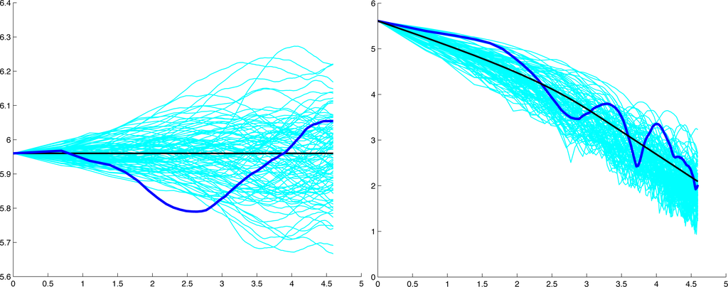 recombination