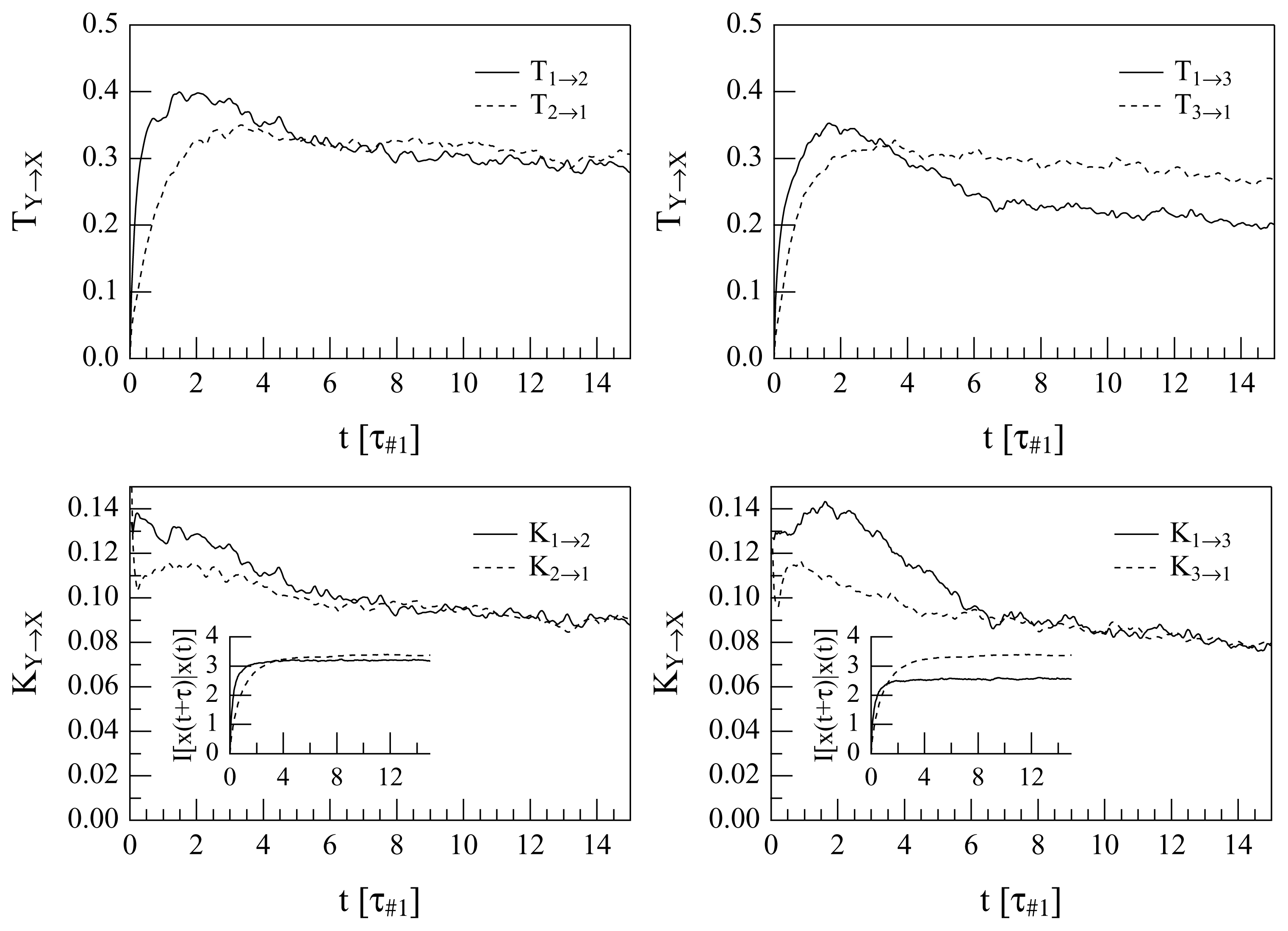Entropy 16 01272f3 1024