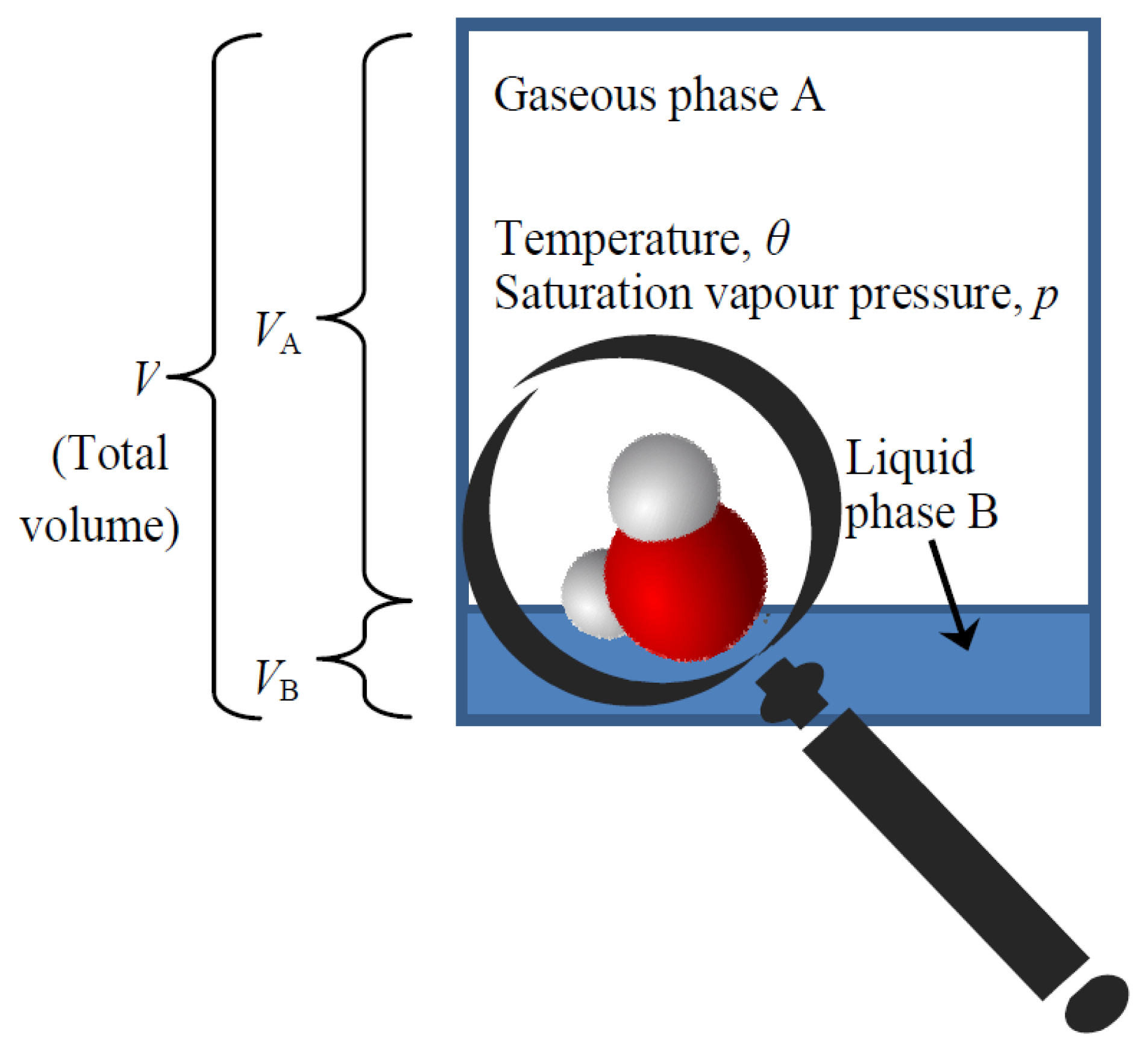 download two way analysis of variance statistical