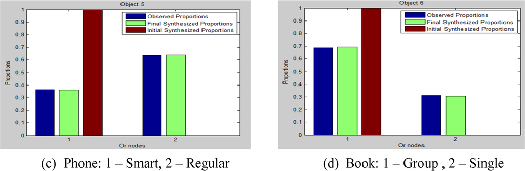 download phases of interpretation