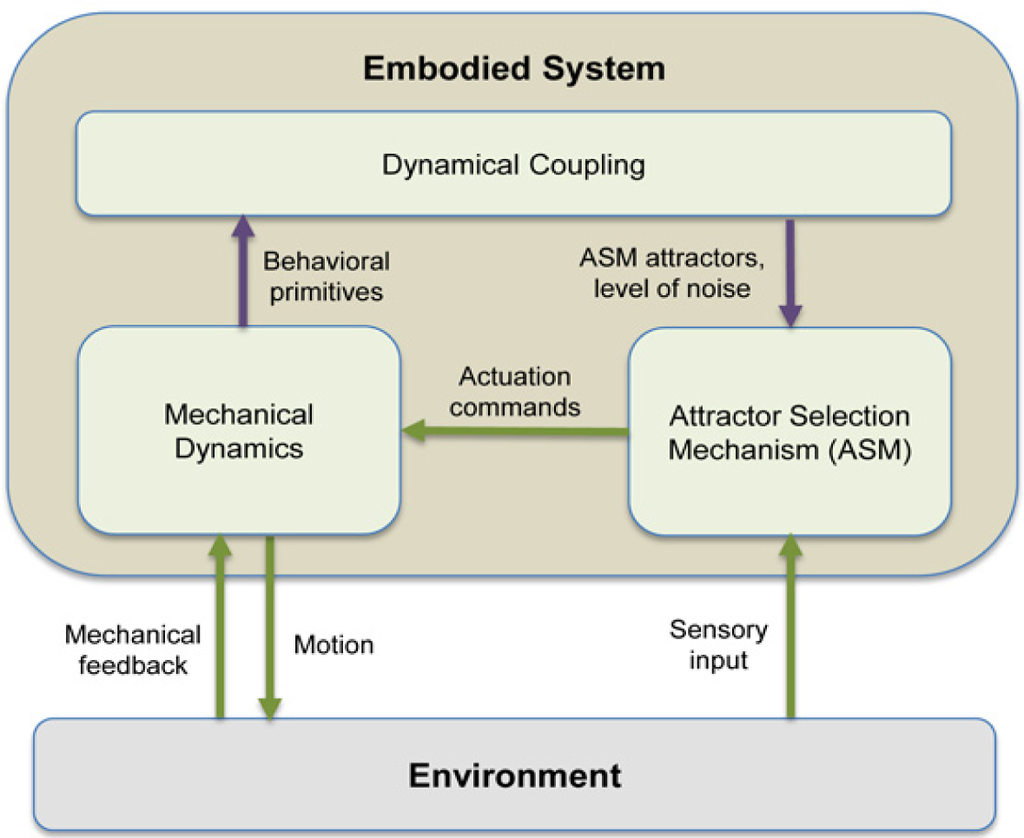 Entropy 16 02592f1 1024