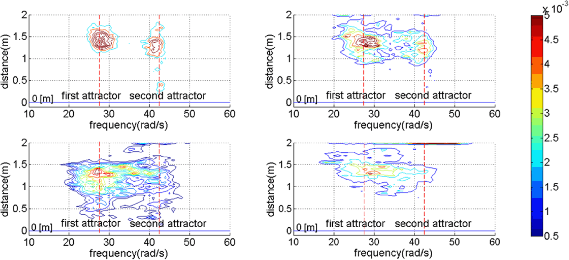 Entropy 16 02592f10 1024