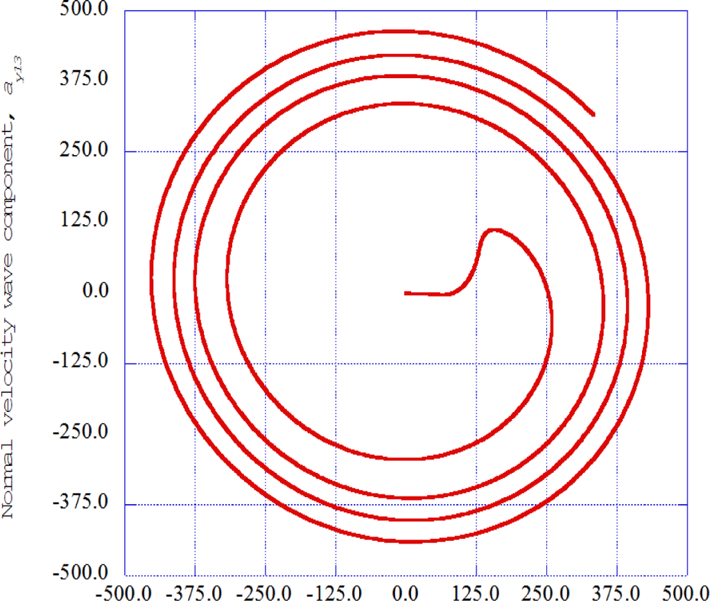 Entropy 16 02729f10 1024