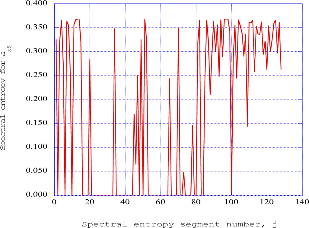 Entropy 16 02729f11 1024