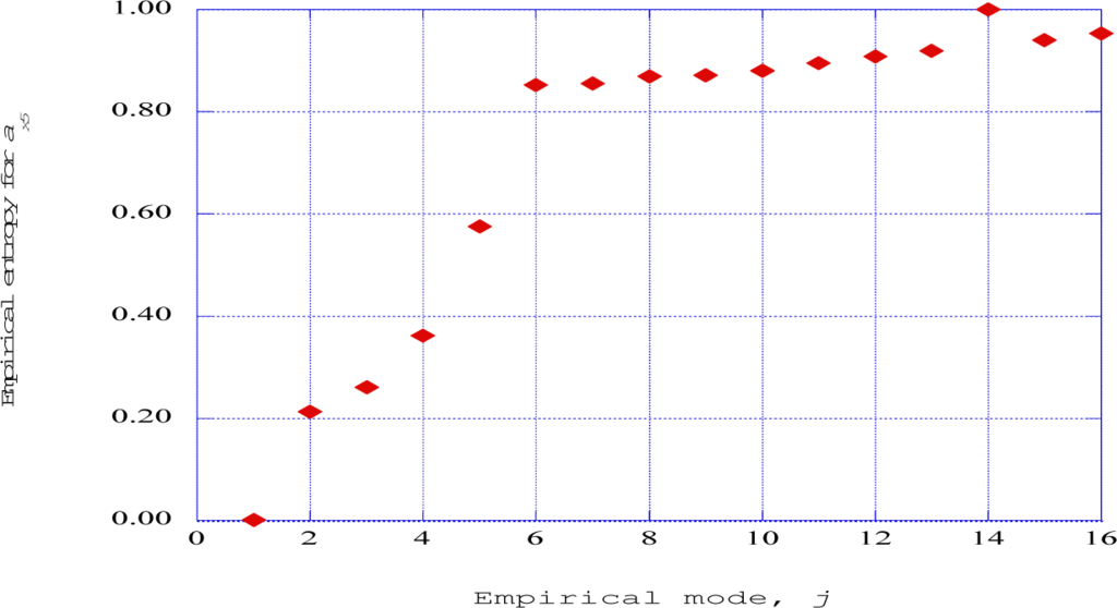 Entropy 16 02729f13 1024