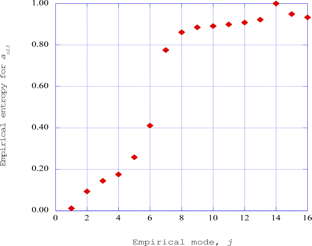 Entropy 16 02729f14 1024