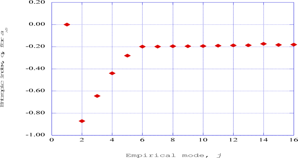 Entropy 16 02729f15 1024
