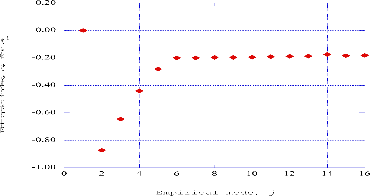 Entropy 16 02729f15 1024