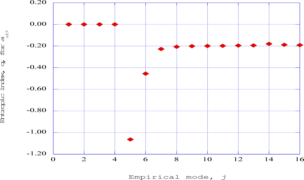 Entropy 16 02729f16 1024