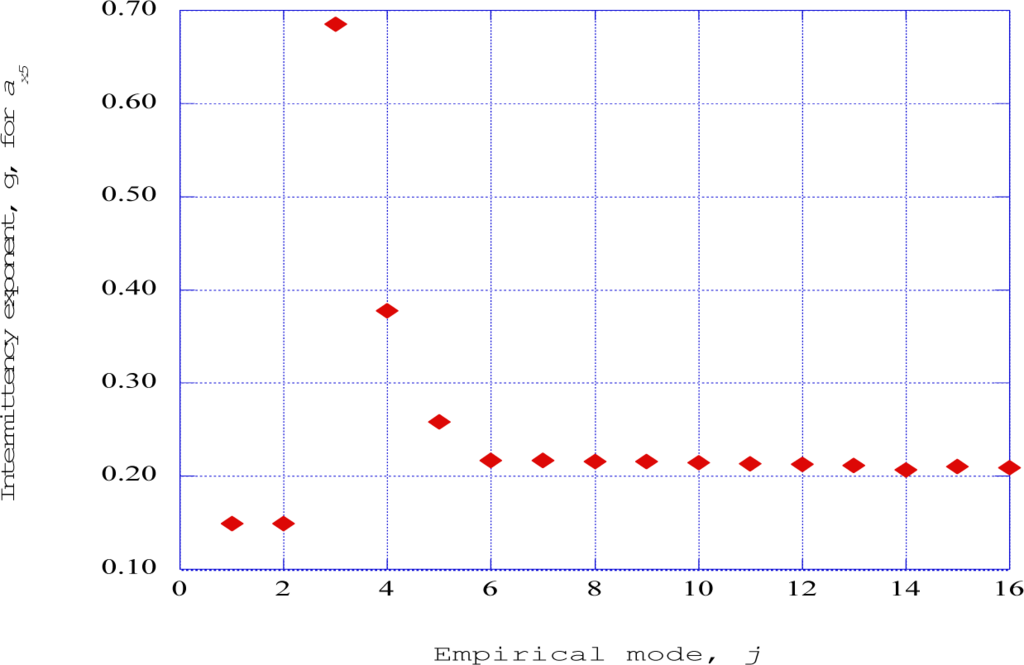 Entropy 16 02729f17 1024